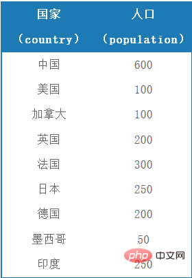 MYSQL中判断函数，Case When的用法详解