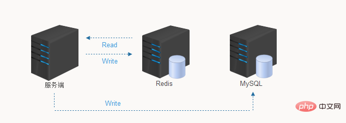 redis和mysql一般怎么配合使用