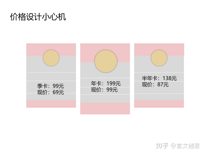 怎么对会员进行有效运营，让用户更愿意付费 