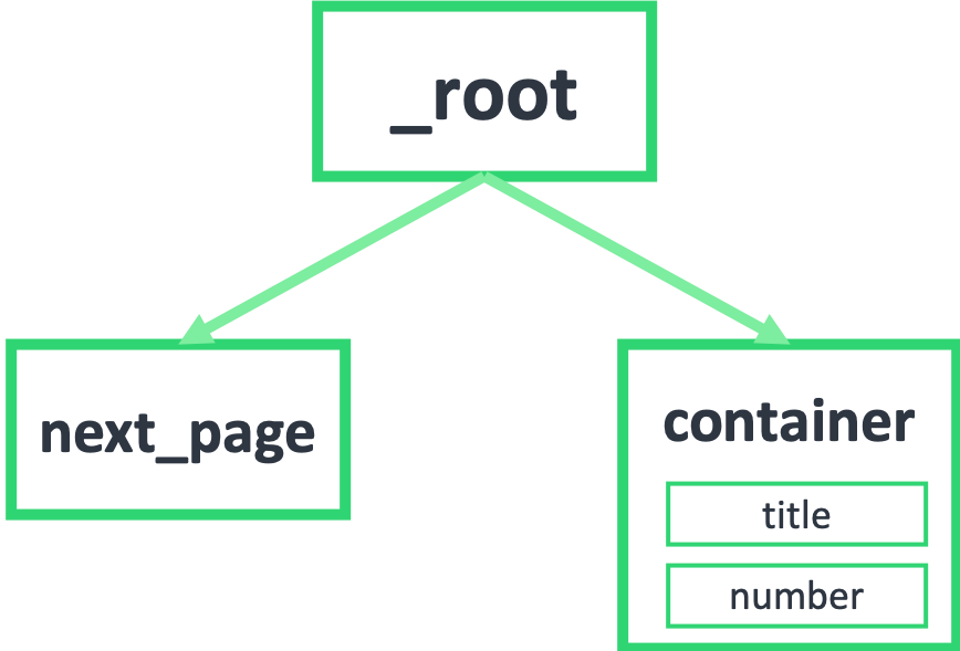 web-scraper-tree