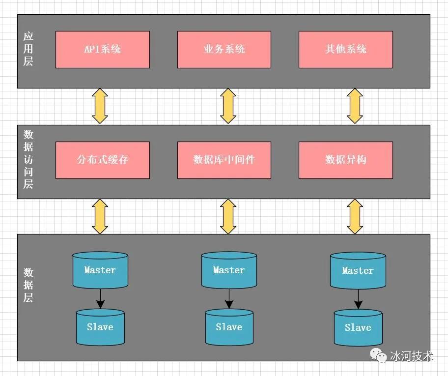 从零到千万用户，我是如何一步步优化MySQL数据库的？