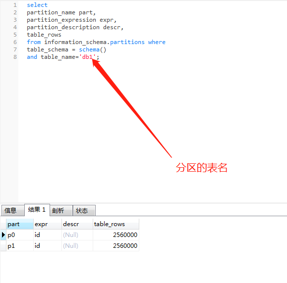 使用Navicat给Mysql数据表分区的方法