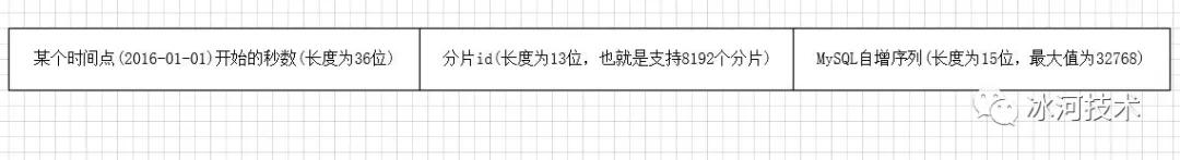 从零到千万用户，我是如何一步步优化MySQL数据库的？