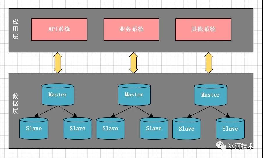 从零到千万用户，我是如何一步步优化MySQL数据库的？