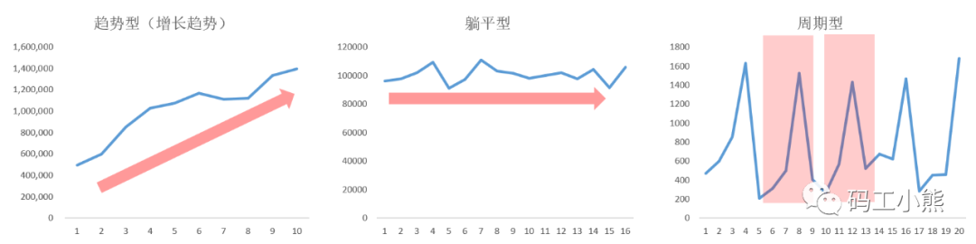 数据预测模型怎么做？从0到1教你轻松构建数据走势