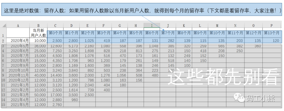 用户运营怎么做留存？用户留存分析实操攻略