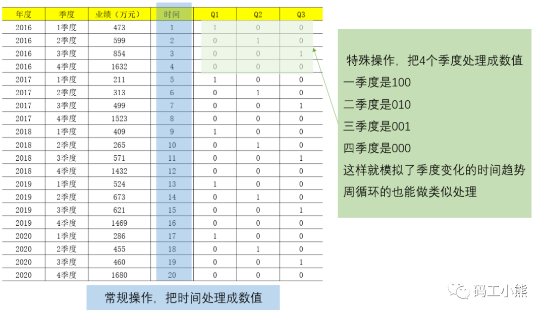 数据预测模型怎么做？从0到1教你轻松构建数据走势