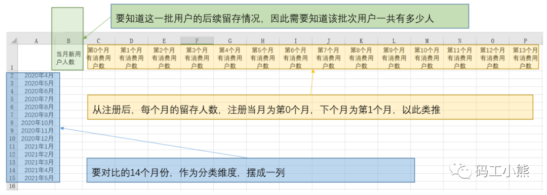 用户运营怎么做留存？用户留存分析实操攻略