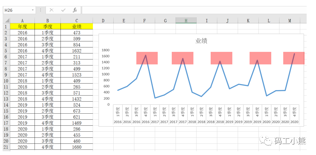 数据预测模型怎么做？从0到1教你轻松构建数据走势