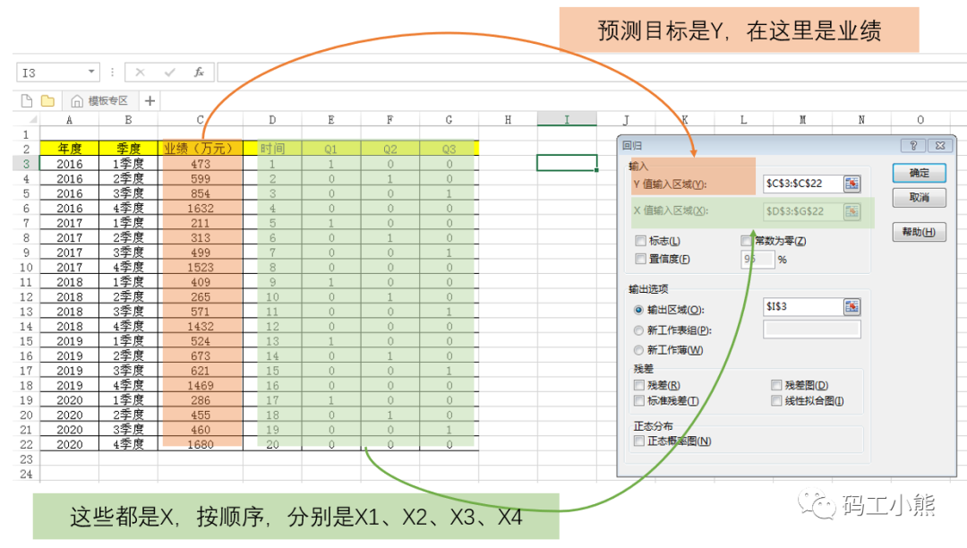 数据预测模型怎么做？从0到1教你轻松构建数据走势