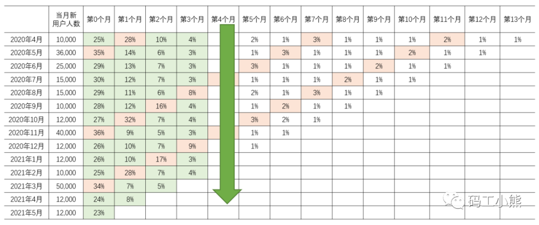 用户运营怎么做留存？用户留存分析实操攻略