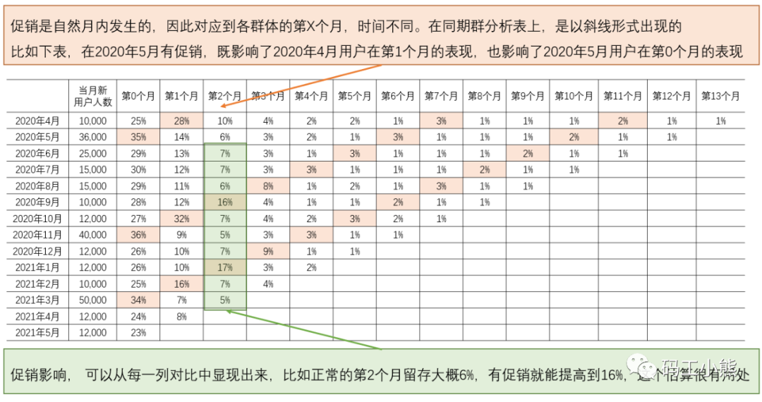 用户运营怎么做留存？用户留存分析实操攻略